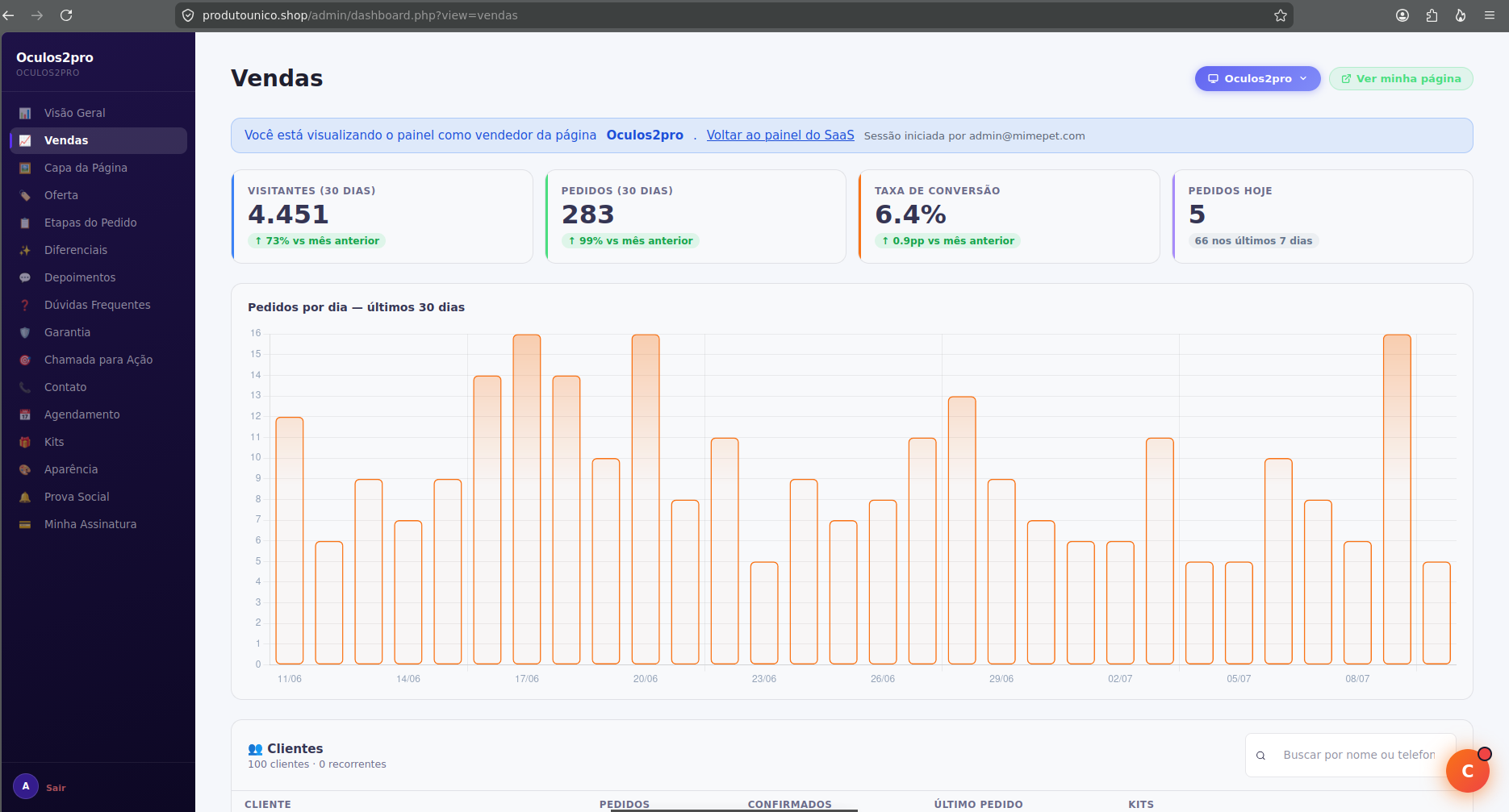 Dashboard de vendas com grafico de pedidos e taxa de conversao
